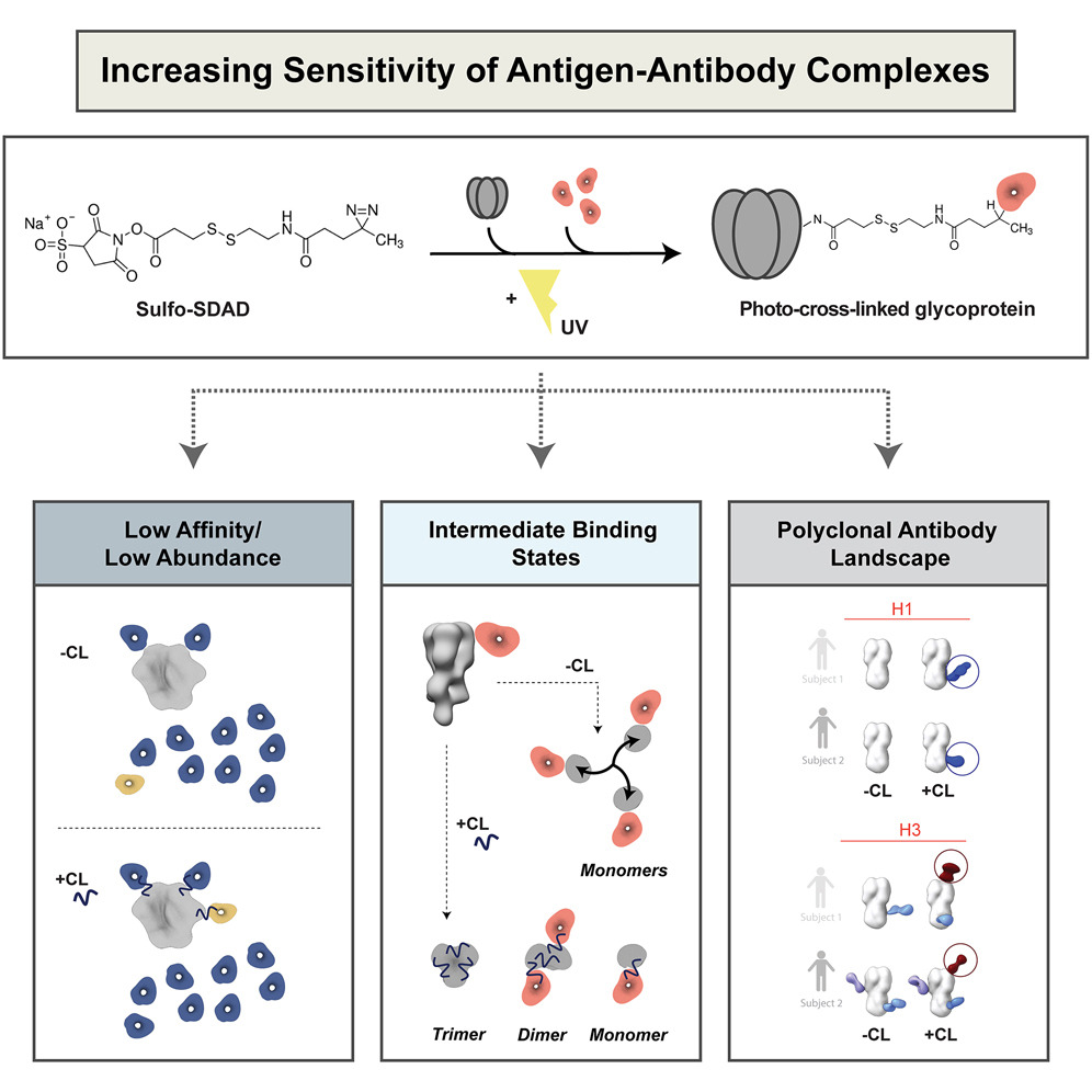 DOI：10.1016/j.crmeth.2023.100509